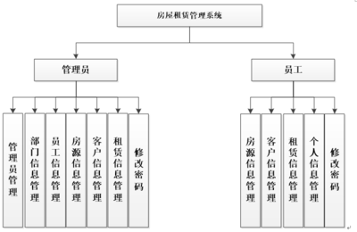 ASP.NET房屋租賃管理系統(tǒng) 構(gòu)建高效、安全的數(shù)字化租賃平臺(tái)